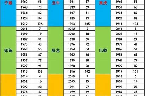 1947年五行属什么|1947年出生是什么命运势如何？什么五行？